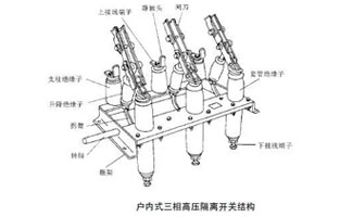 高壓隔離開關(guān)是發(fā)電廠和變電站電氣系統(tǒng)中重要的開關(guān)電器，需與高壓斷路器配套使用。隔離開關(guān)適用于三相交流50Hz，額定電壓12KV的戶內(nèi)裝置。供高壓設(shè)備的有電壓而列負(fù)荷載的情況下接通，切斷或轉(zhuǎn)換線路之用。那高壓隔離開關(guān)的檢修流程你知道嗎？這篇文章雷爾沃告訴檢修流程就這么多！